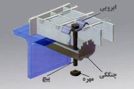 نحوه اتصال بست گریتینگ.