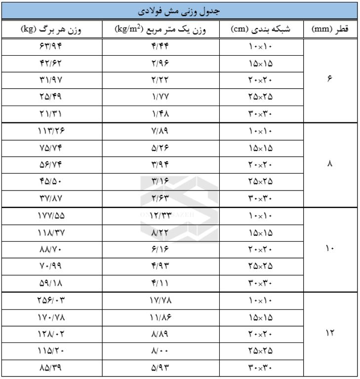 تصویر جدول وزن توری جوشی.