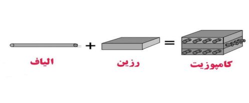 وزن گریتینگ کامپوزیتی به همراه جدول.