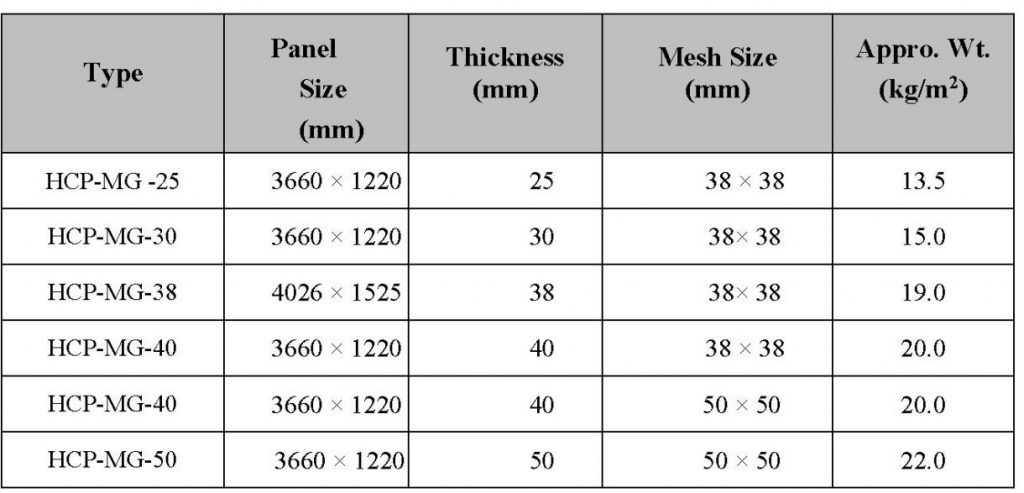 تصویر وزن گریتینگ کامپوزیتی.