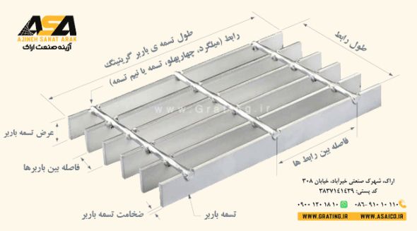 عوامل موثر بر جدول وزن گریتینگ