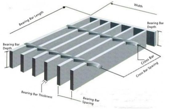 تصویر ابعاد گریتینگ فلزی