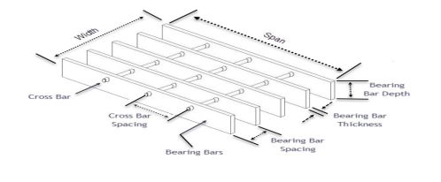 ضخامت تسمه گریتینگ و عملکرد آن بر روی گریتینگ